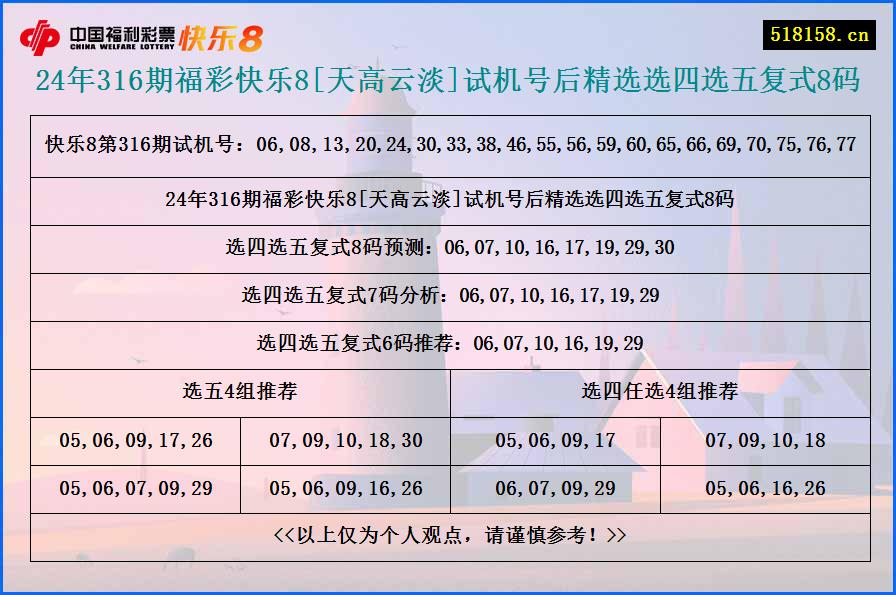 24年316期福彩快乐8[天高云淡]试机号后精选选四选五复式8码