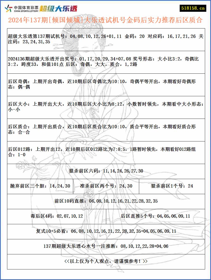 2024年137期[倾国倾城]大乐透试机号金码后实力推荐后区质合