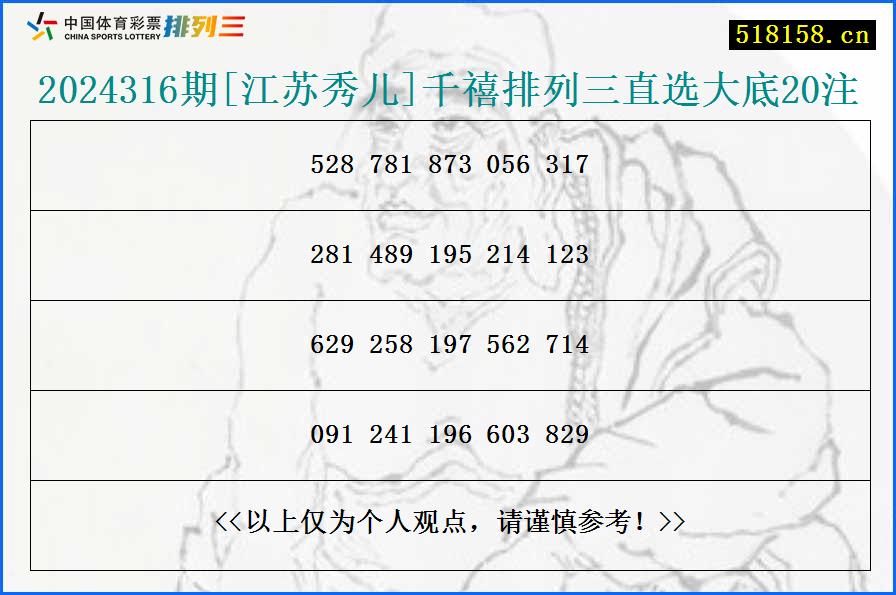 2024316期[江苏秀儿]千禧排列三直选大底20注