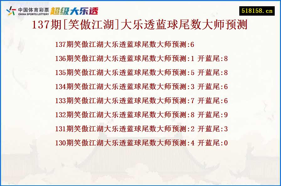 137期[笑傲江湖]大乐透蓝球尾数大师预测