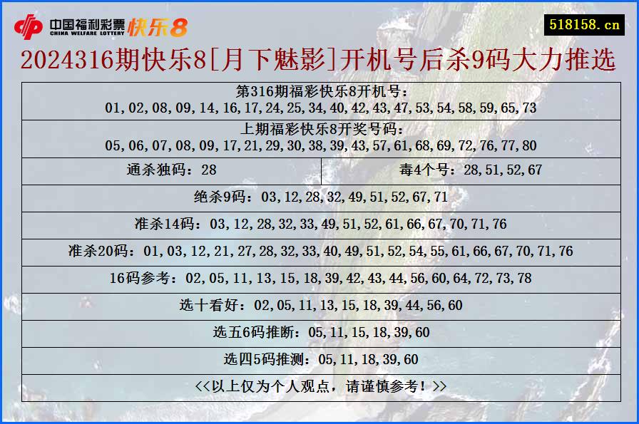 2024316期快乐8[月下魅影]开机号后杀9码大力推选