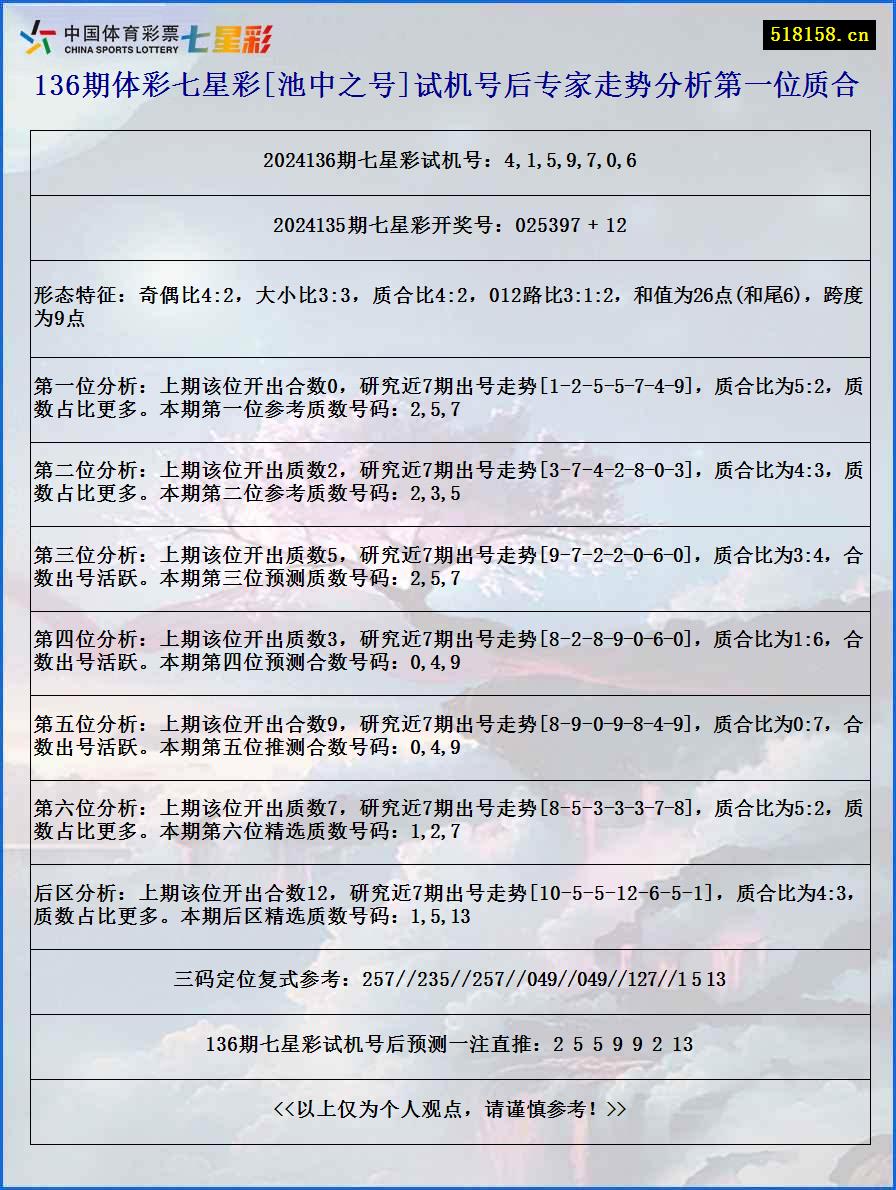 136期体彩七星彩[池中之号]试机号后专家走势分析第一位质合