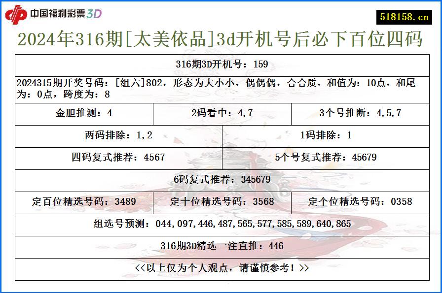 2024年316期[太美依品]3d开机号后必下百位四码