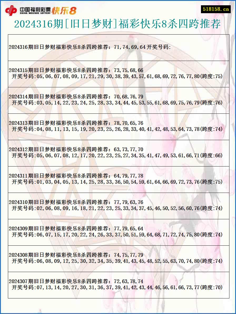 2024316期[旧日梦财]福彩快乐8杀四跨推荐