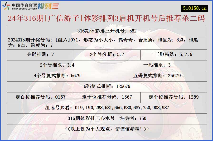 24年316期[广信游子]体彩排列3启机开机号后推荐杀二码