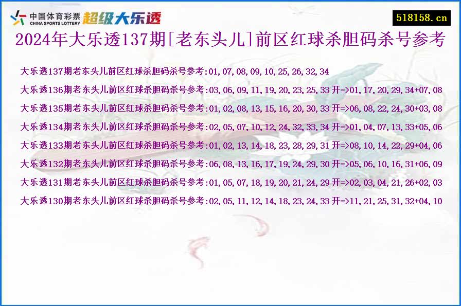 2024年大乐透137期[老东头儿]前区红球杀胆码杀号参考