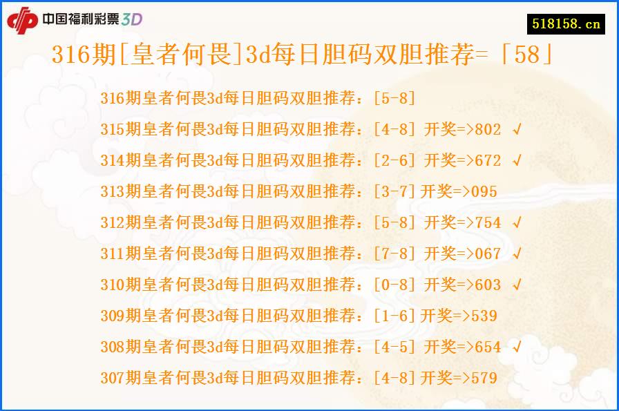 316期[皇者何畏]3d每日胆码双胆推荐=「58」