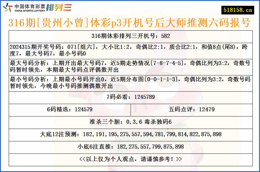 316期[贵州小曾]体彩p3开机号后大师推测六码报号