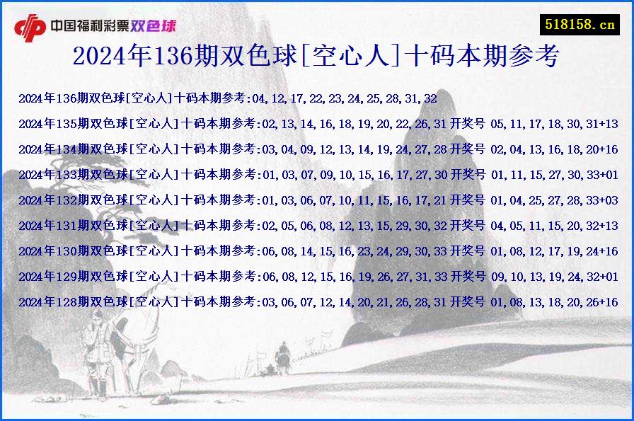 2024年136期双色球[空心人]十码本期参考