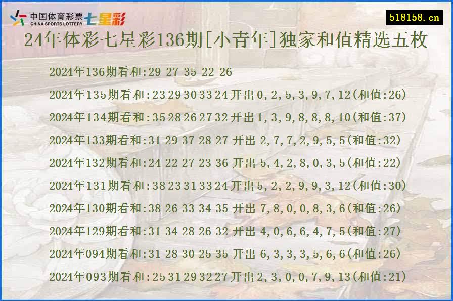 24年体彩七星彩136期[小青年]独家和值精选五枚