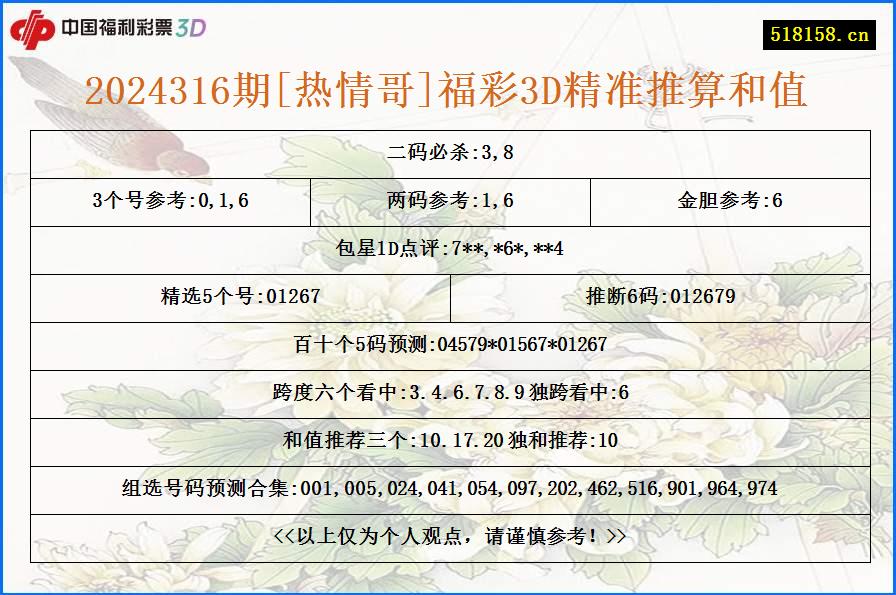 2024316期[热情哥]福彩3D精准推算和值