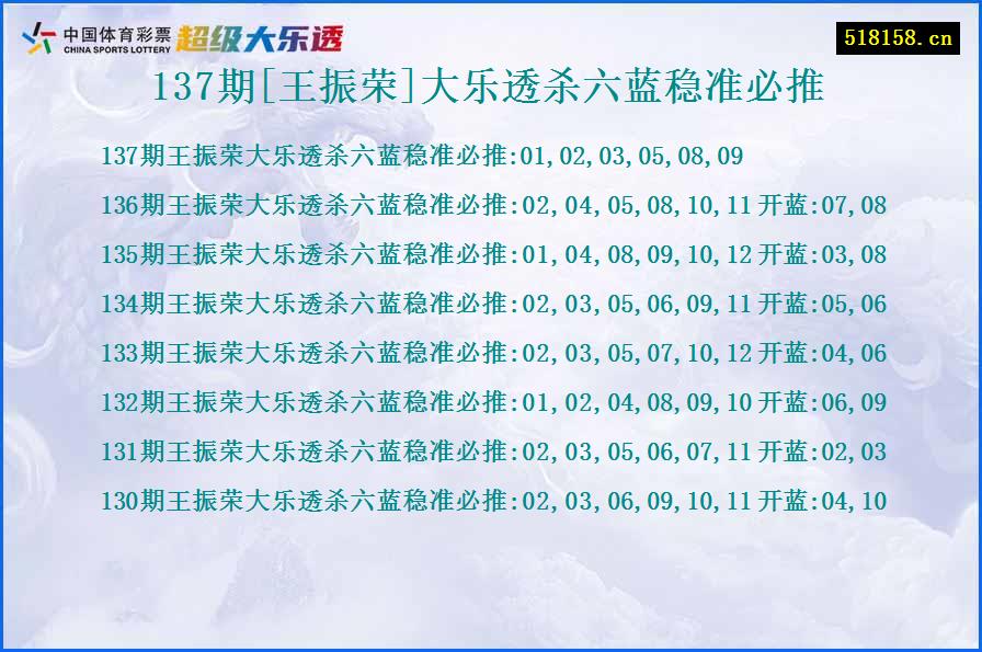 137期[王振荣]大乐透杀六蓝稳准必推