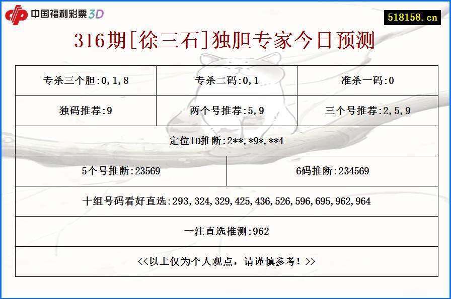 316期[徐三石]独胆专家今日预测