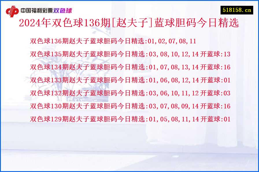 2024年双色球136期[赵夫子]蓝球胆码今日精选