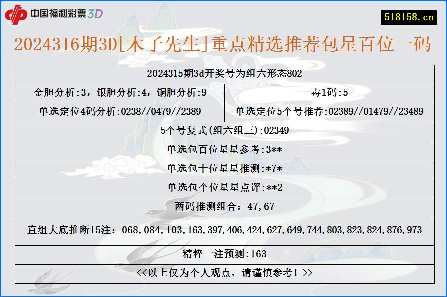 2024316期3D[木子先生]重点精选推荐包星百位一码