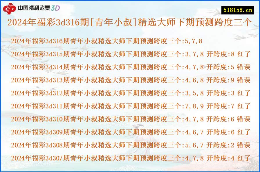 2024年福彩3d316期[青年小叔]精选大师下期预测跨度三个