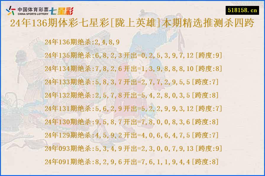 24年136期体彩七星彩[陇上英雄]本期精选推测杀四跨