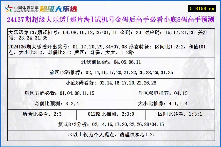 24137期超级大乐透[那片海]试机号金码后高手必看小底8码高手预测