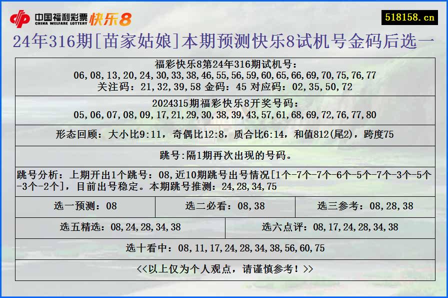 24年316期[苗家姑娘]本期预测快乐8试机号金码后选一