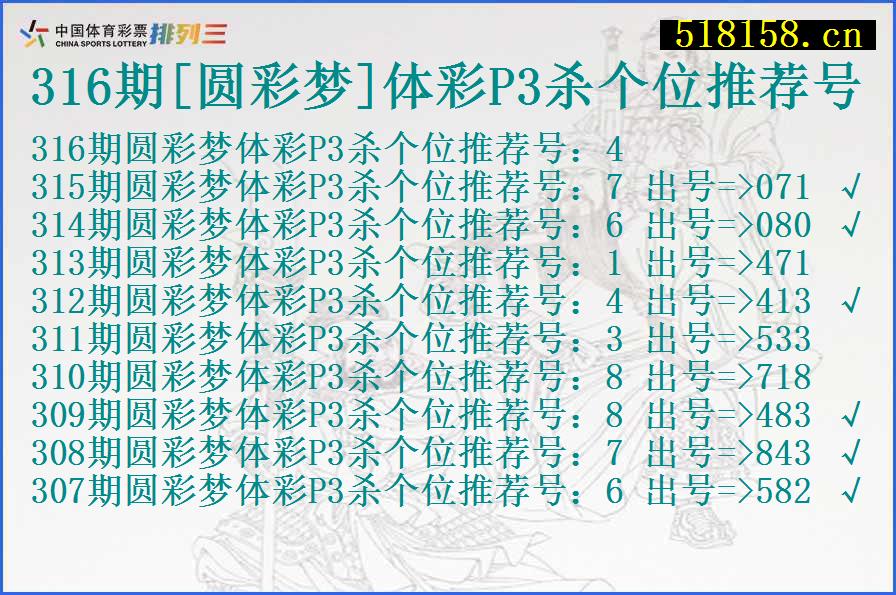 316期[圆彩梦]体彩P3杀个位推荐号