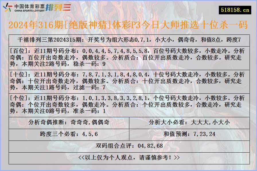 2024年316期[绝版神猜]体彩P3今日大师推选十位杀一码