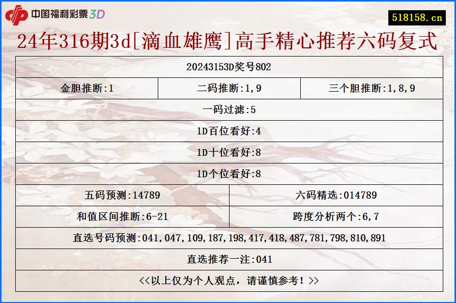 24年316期3d[滴血雄鹰]高手精心推荐六码复式