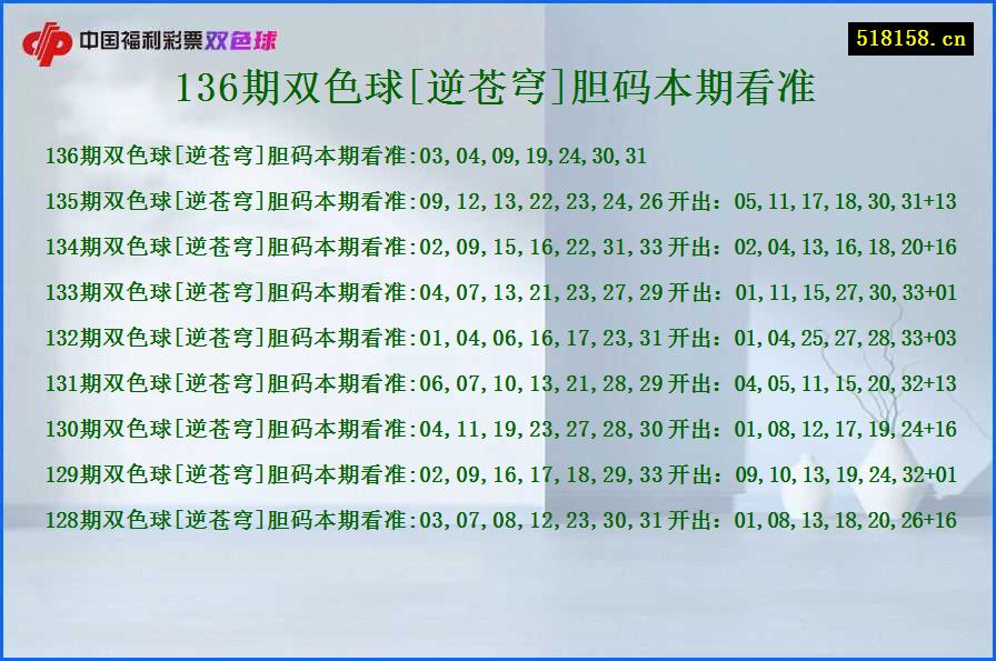 136期双色球[逆苍穹]胆码本期看准