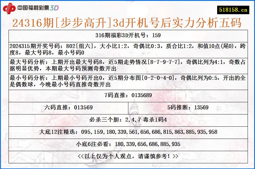 24316期[步步高升]3d开机号后实力分析五码