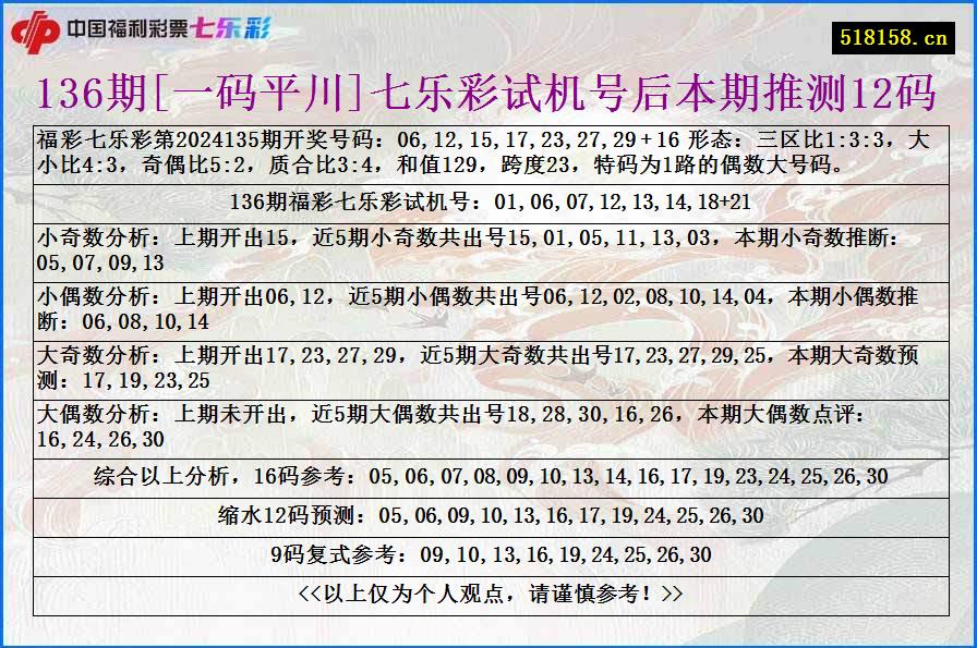 136期[一码平川]七乐彩试机号后本期推测12码