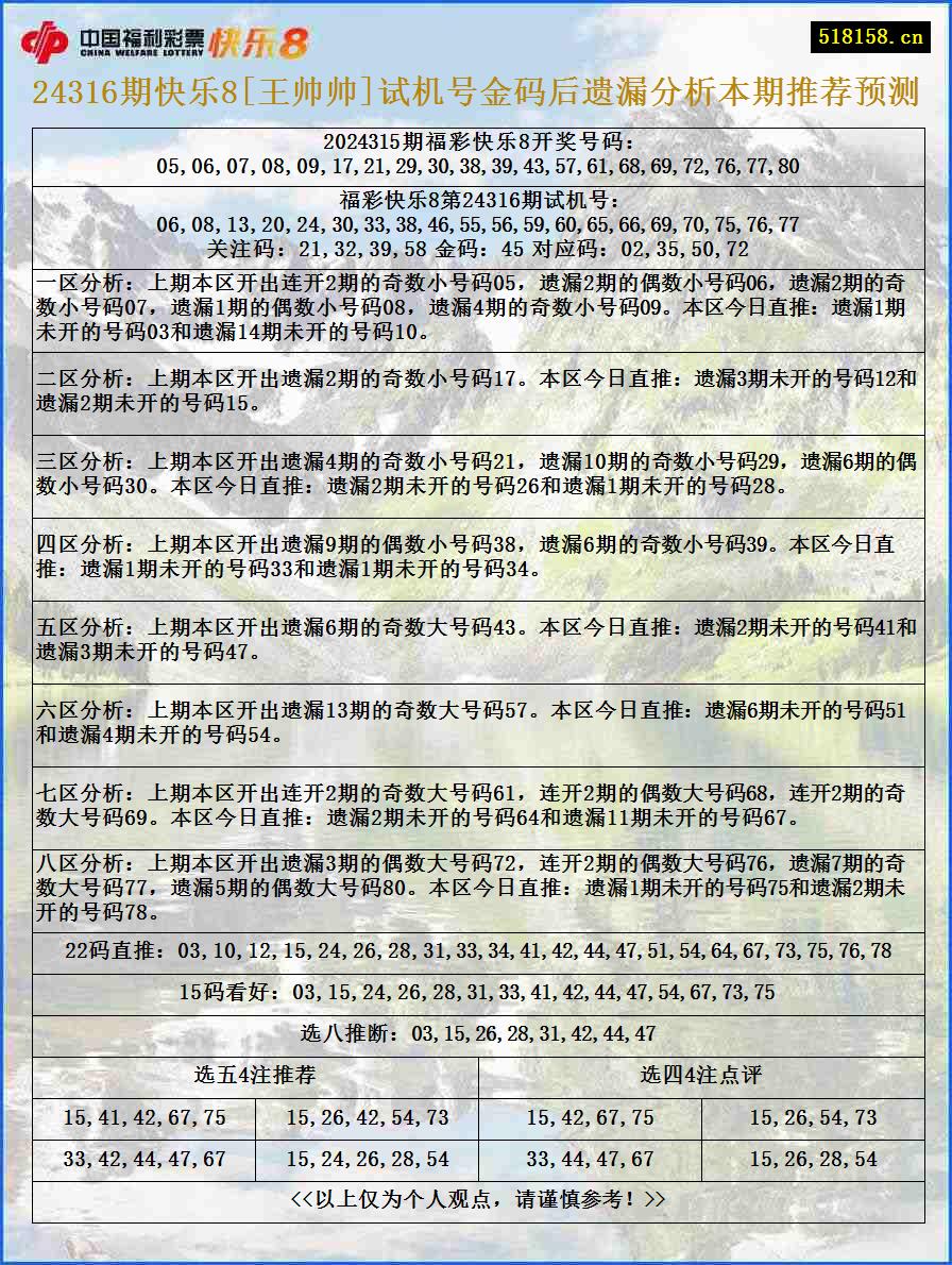 24316期快乐8[王帅帅]试机号金码后遗漏分析本期推荐预测