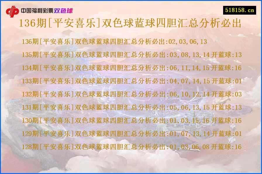 136期[平安喜乐]双色球蓝球四胆汇总分析必出