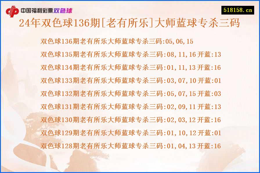 24年双色球136期[老有所乐]大师蓝球专杀三码