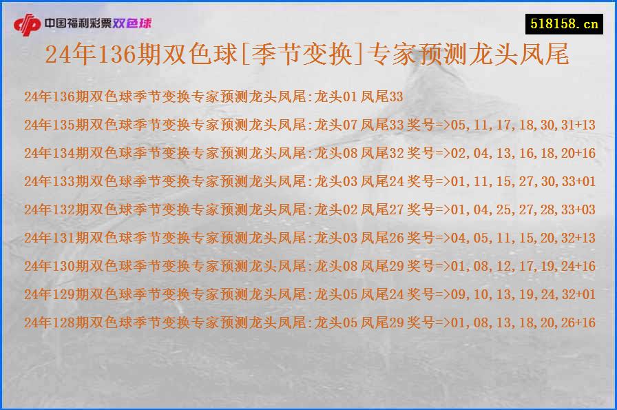 24年136期双色球[季节变换]专家预测龙头凤尾