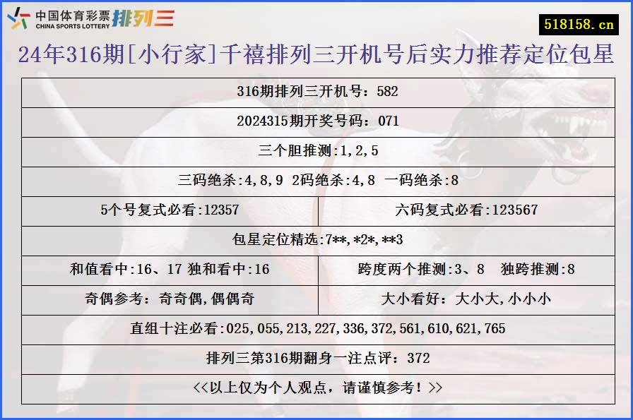 24年316期[小行家]千禧排列三开机号后实力推荐定位包星