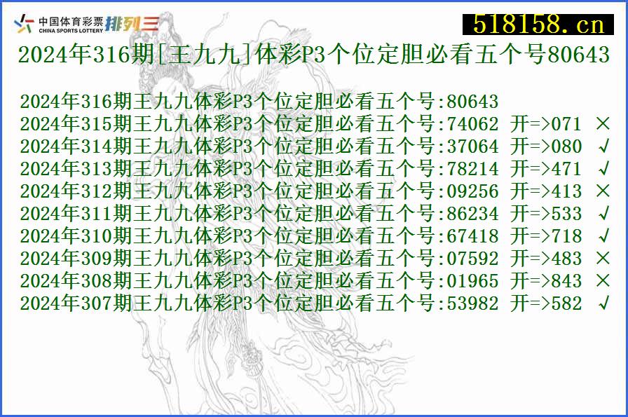 2024年316期[王九九]体彩P3个位定胆必看五个号80643