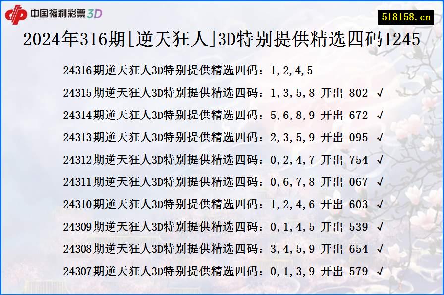 2024年316期[逆天狂人]3D特别提供精选四码1245