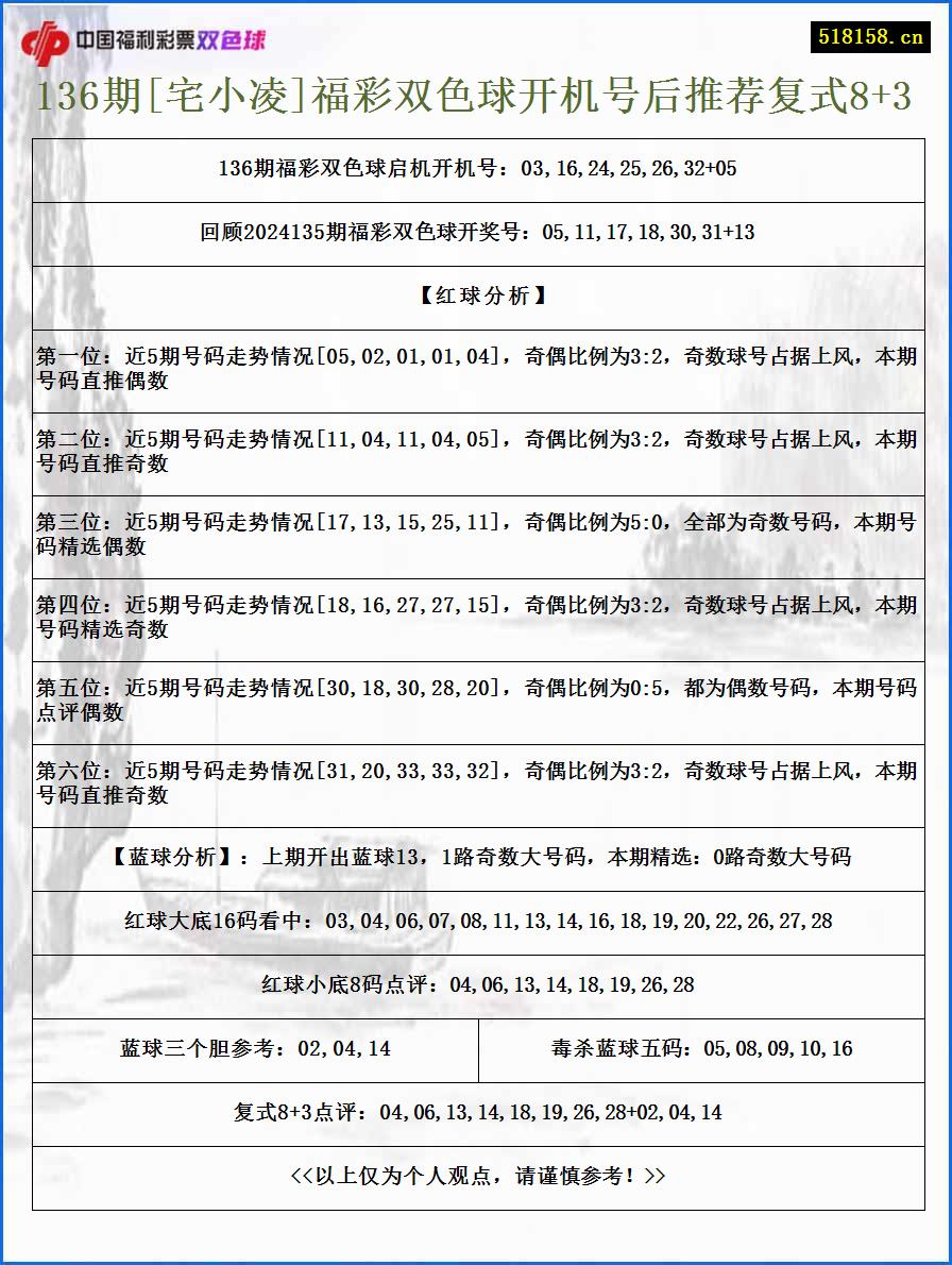 136期[宅小凌]福彩双色球开机号后推荐复式8+3