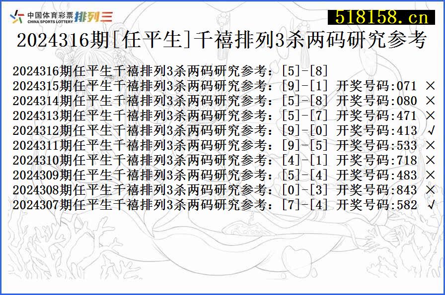 2024316期[任平生]千禧排列3杀两码研究参考