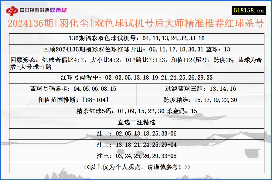 2024136期[羽化尘]双色球试机号后大师精准推荐红球杀号