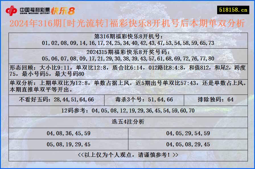 2024年316期[时光流转]福彩快乐8开机号后本期单双分析