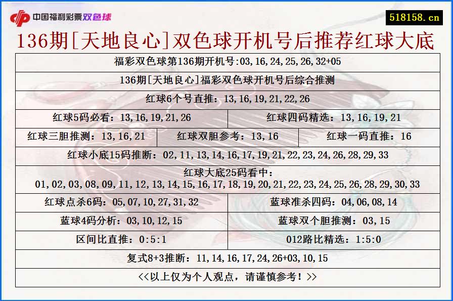 136期[天地良心]双色球开机号后推荐红球大底