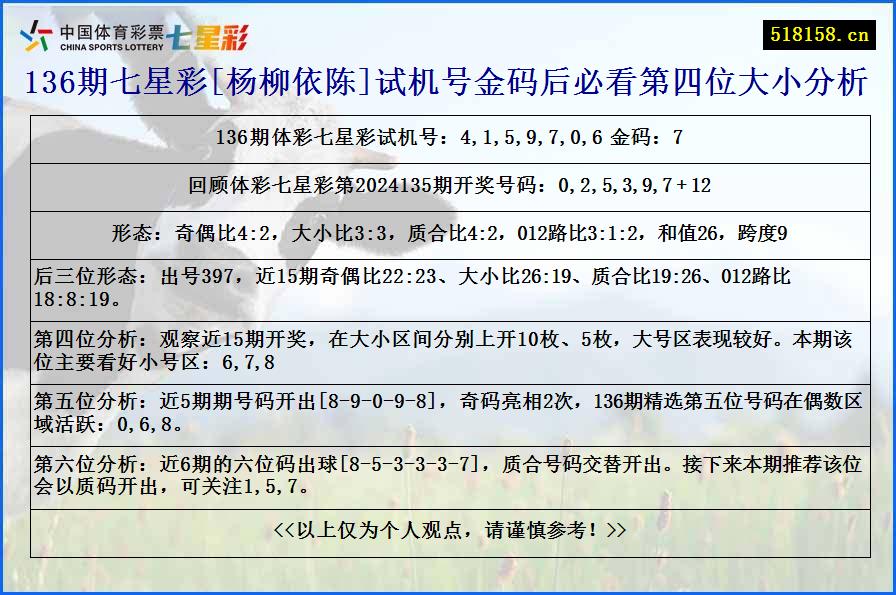 136期七星彩[杨柳依陈]试机号金码后必看第四位大小分析