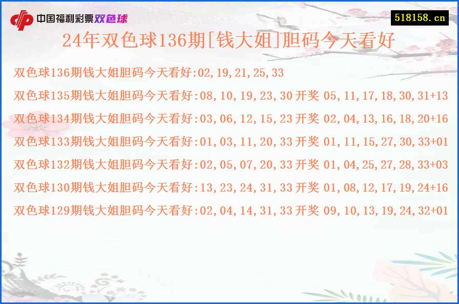 24年双色球136期[钱大姐]胆码今天看好