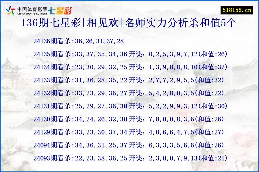 136期七星彩[相见欢]名师实力分析杀和值5个