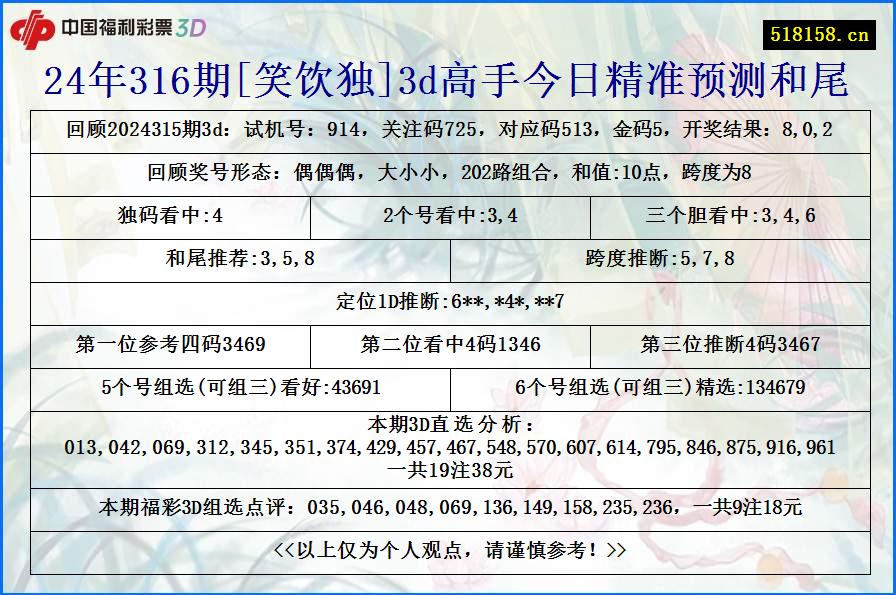 24年316期[笑饮独]3d高手今日精准预测和尾