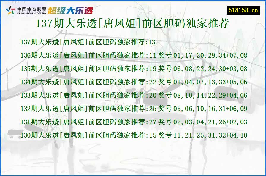 137期大乐透[唐凤姐]前区胆码独家推荐