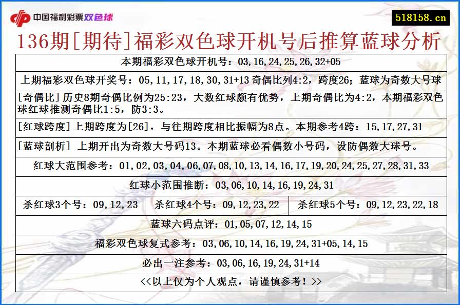 136期[期待]福彩双色球开机号后推算蓝球分析