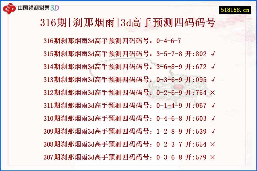 316期[刹那烟雨]3d高手预测四码码号