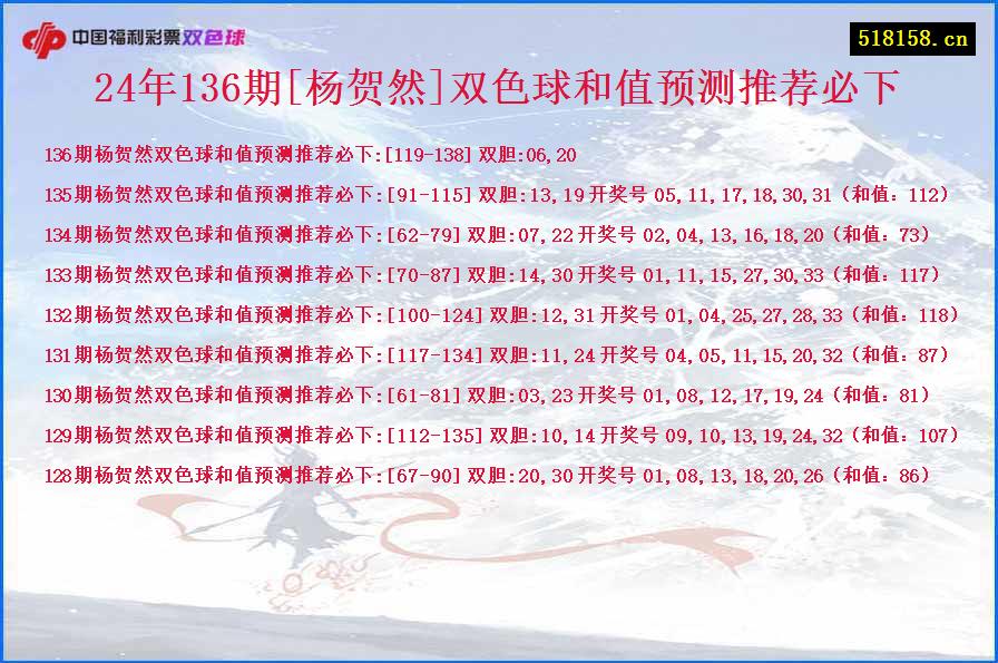 24年136期[杨贺然]双色球和值预测推荐必下