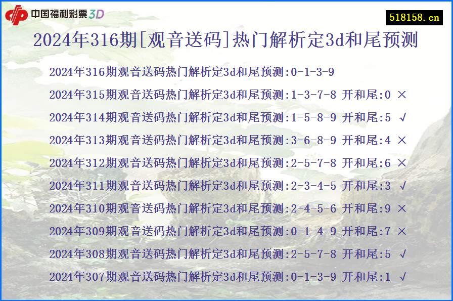 2024年316期[观音送码]热门解析定3d和尾预测